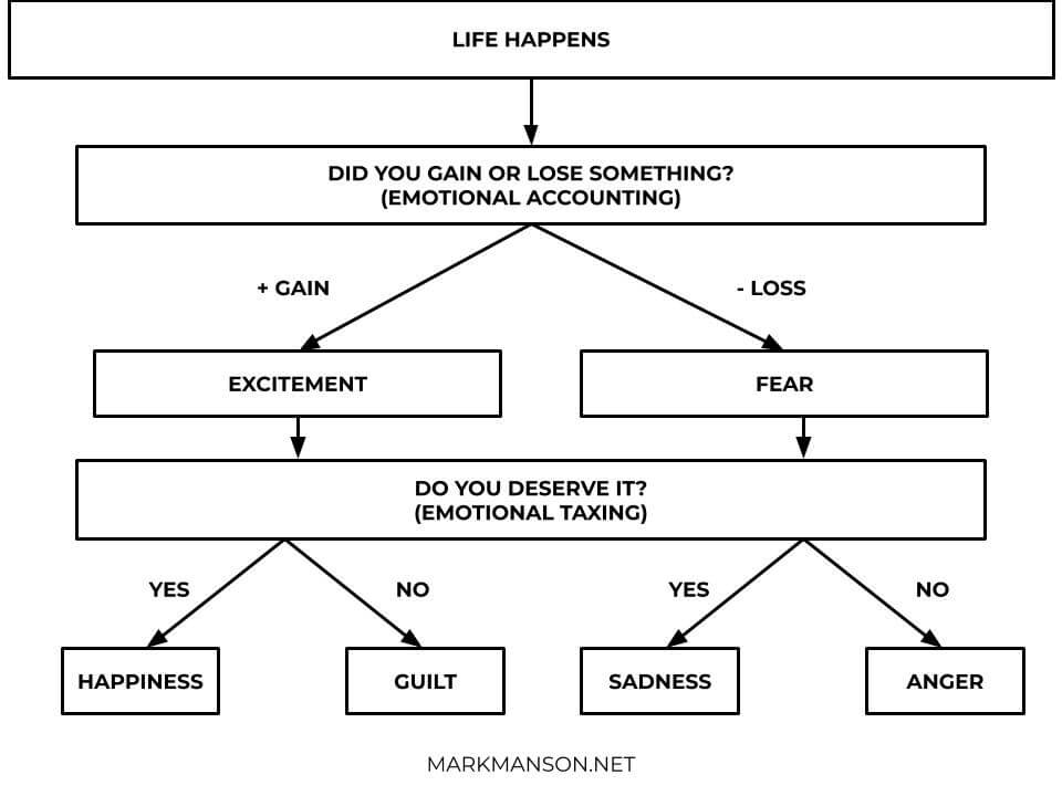 Person reflecting on uncertainty in a relationship connected to i feel like my partner is emotionally unavailable