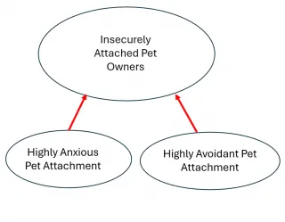 Person experiencing guilt while leaving their pet alone, reflecting on emotional signals