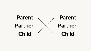 Parent thinking about a child's emotional safety connected to how can i tell if im acting like the