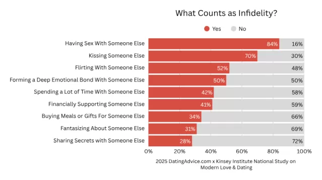 Individual feeling insecure while watching their partner interact with attractive friends in a social setting