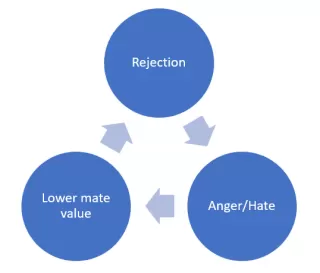 Individual contemplating feelings of rejection while observing relationship signals in a café