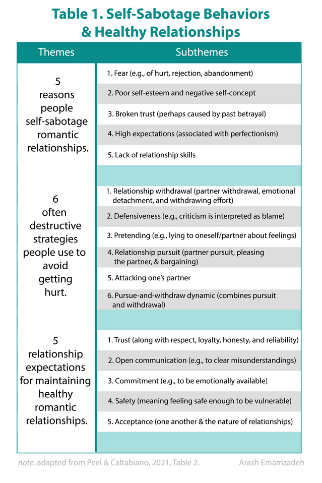 Couple discussing feelings while navigating communication challenges with an avoidant partner